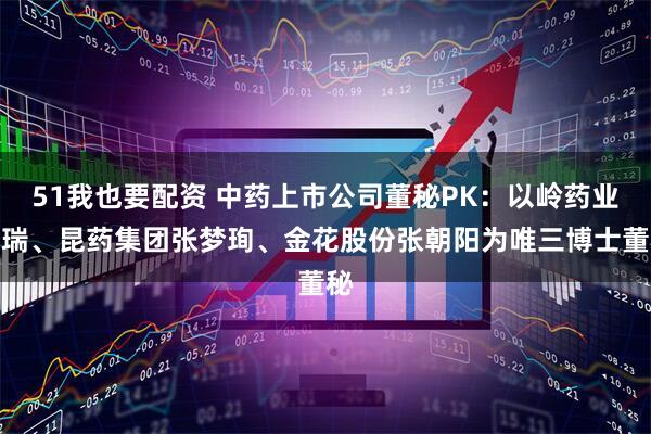 51我也要配资 中药上市公司董秘PK：以岭药业吴瑞、昆药集团张梦珣、金花股份张朝阳为唯三博士董秘